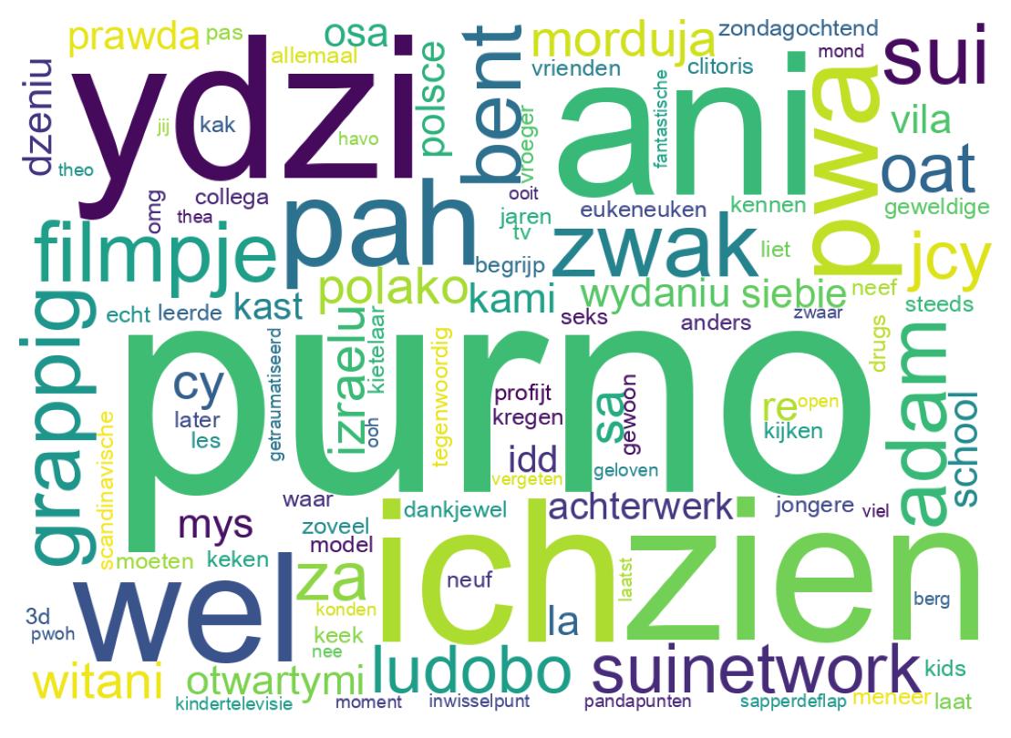 سحابة كلمات التغريدات