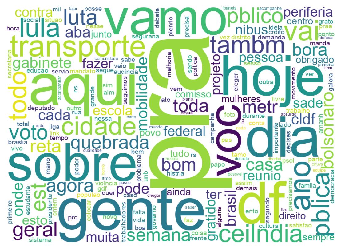 Wordcloud of tweets