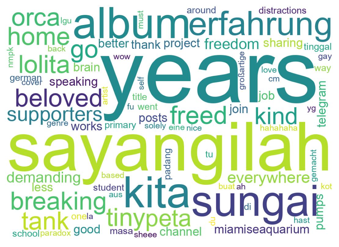 Wordcloud of tweets