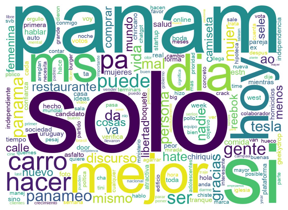 Wordcloud of tweets