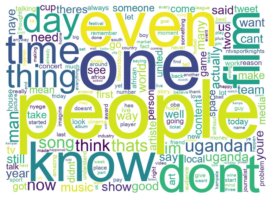 Wordcloud of tweets