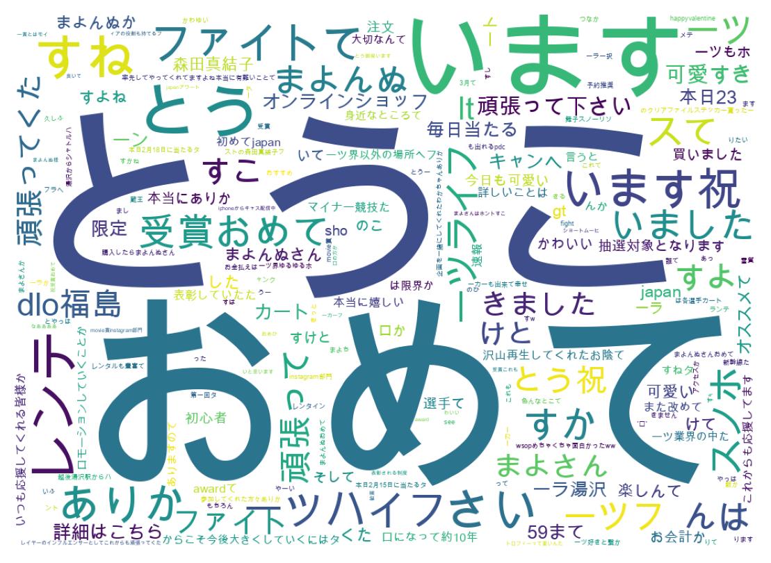 ツイートのワードクラウド