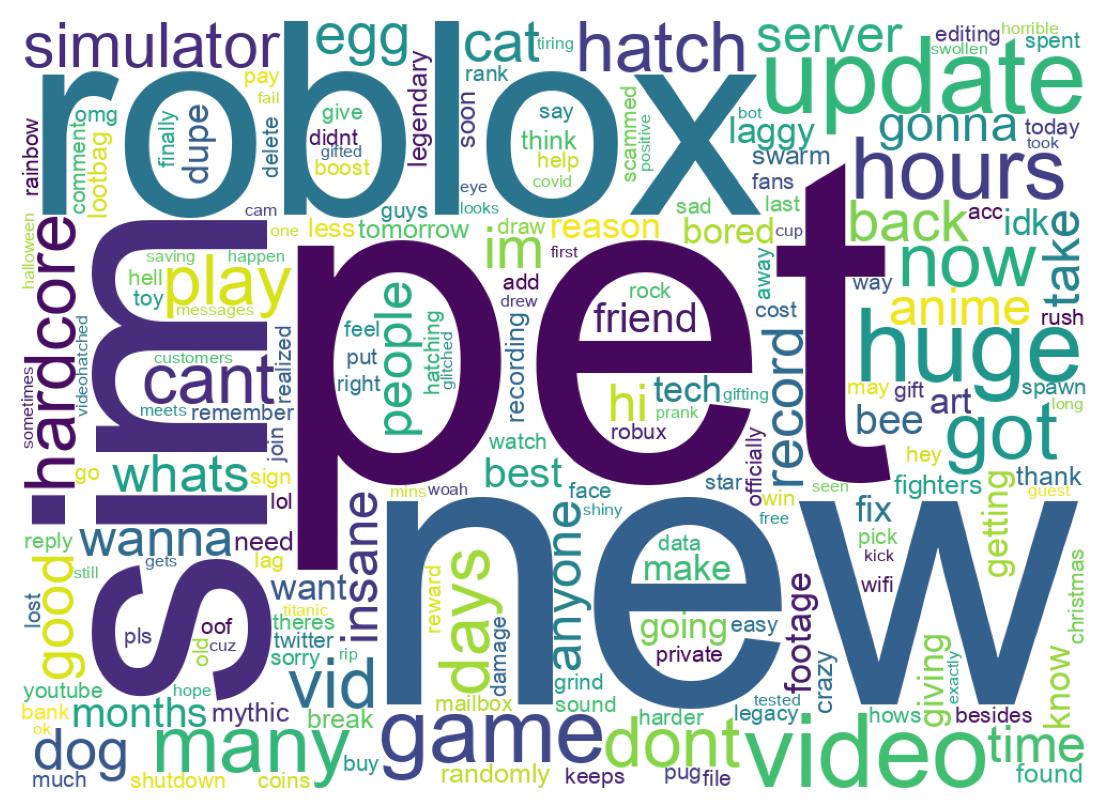 Wordcloud of tweets