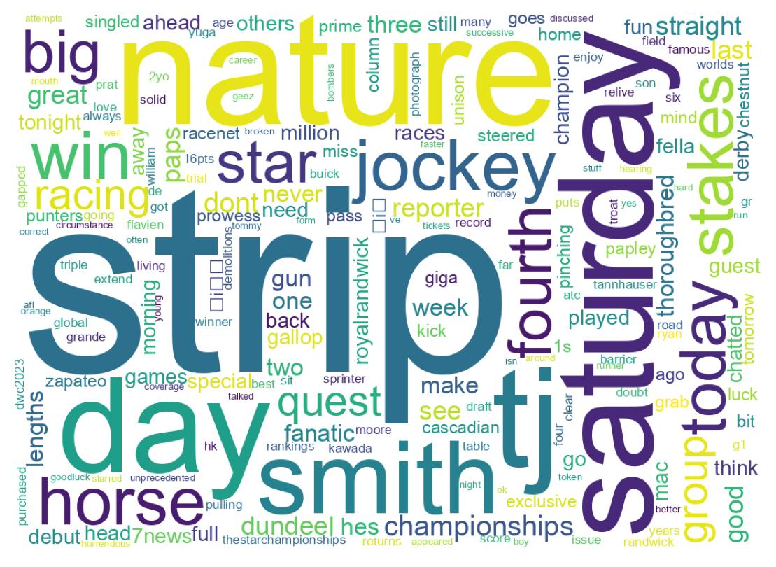 Wordcloud of tweets