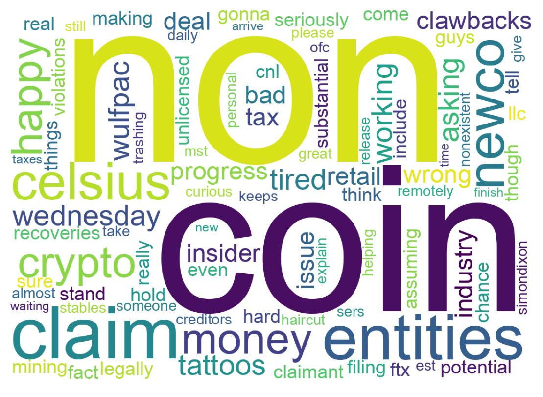 Wordcloud of tweets