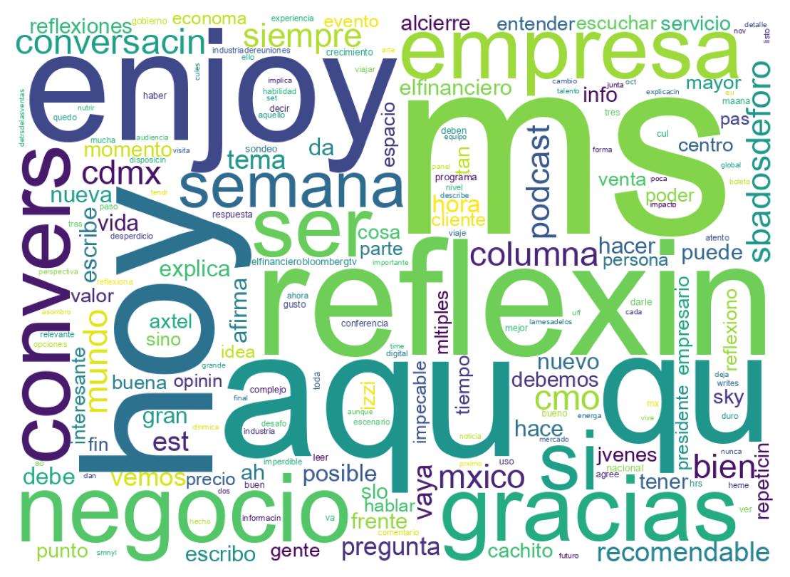 Wordcloud of tweets