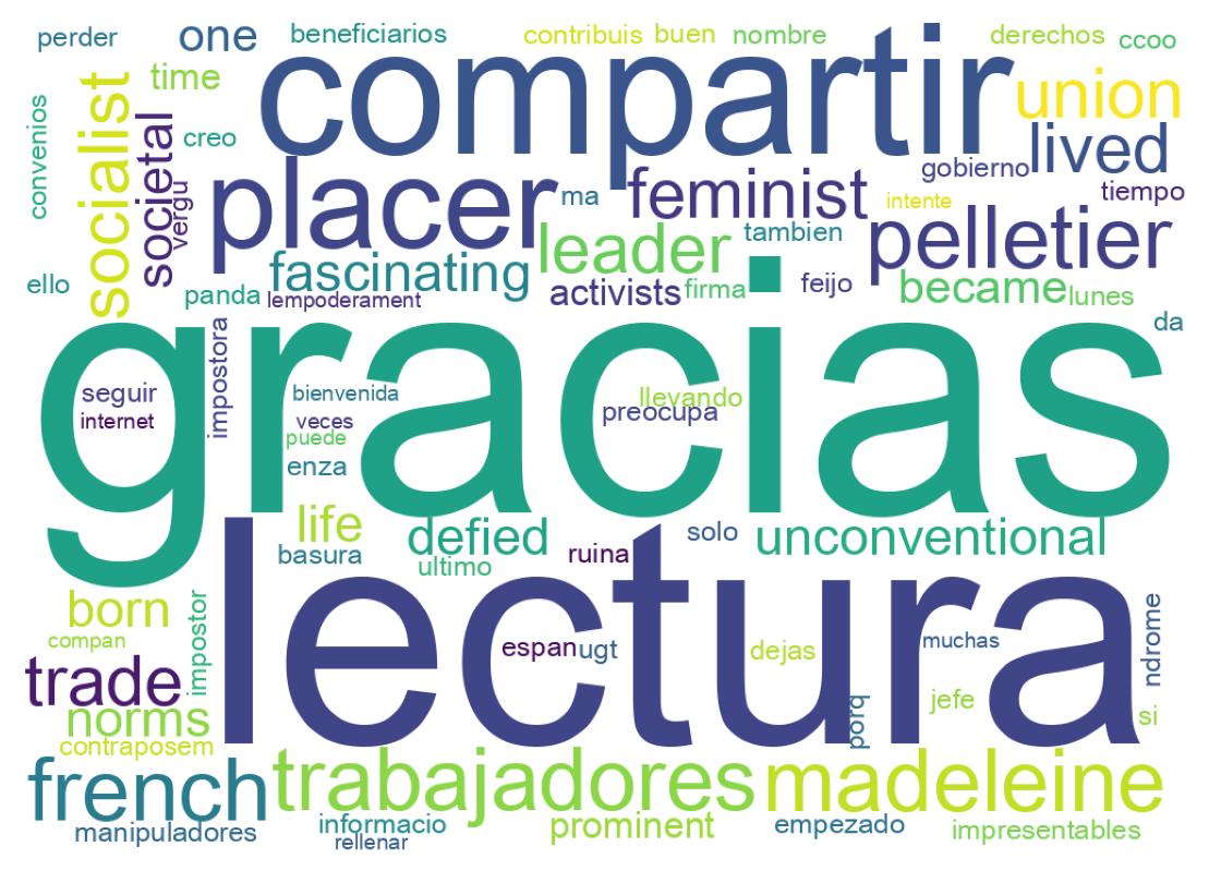 Nuvem de palavras dos tweets