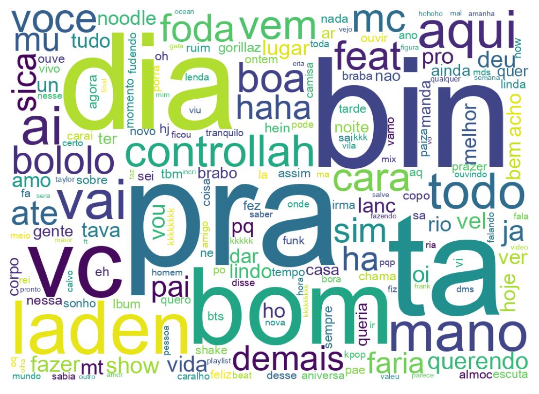 Tweet kelime bulutu
