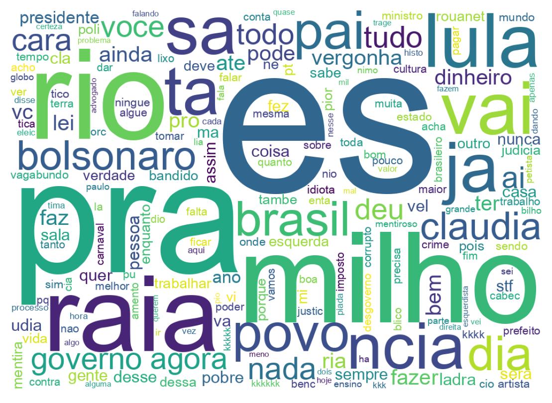 Tweet kelime bulutu