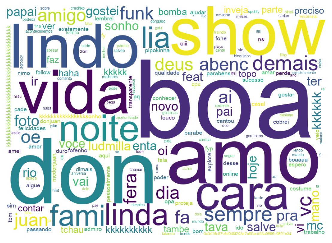 Nuvem de palavras dos tweets