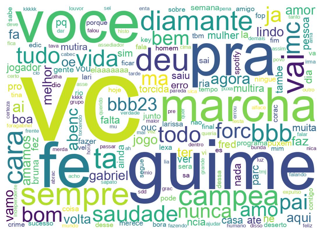 Nuvem de palavras dos tweets
