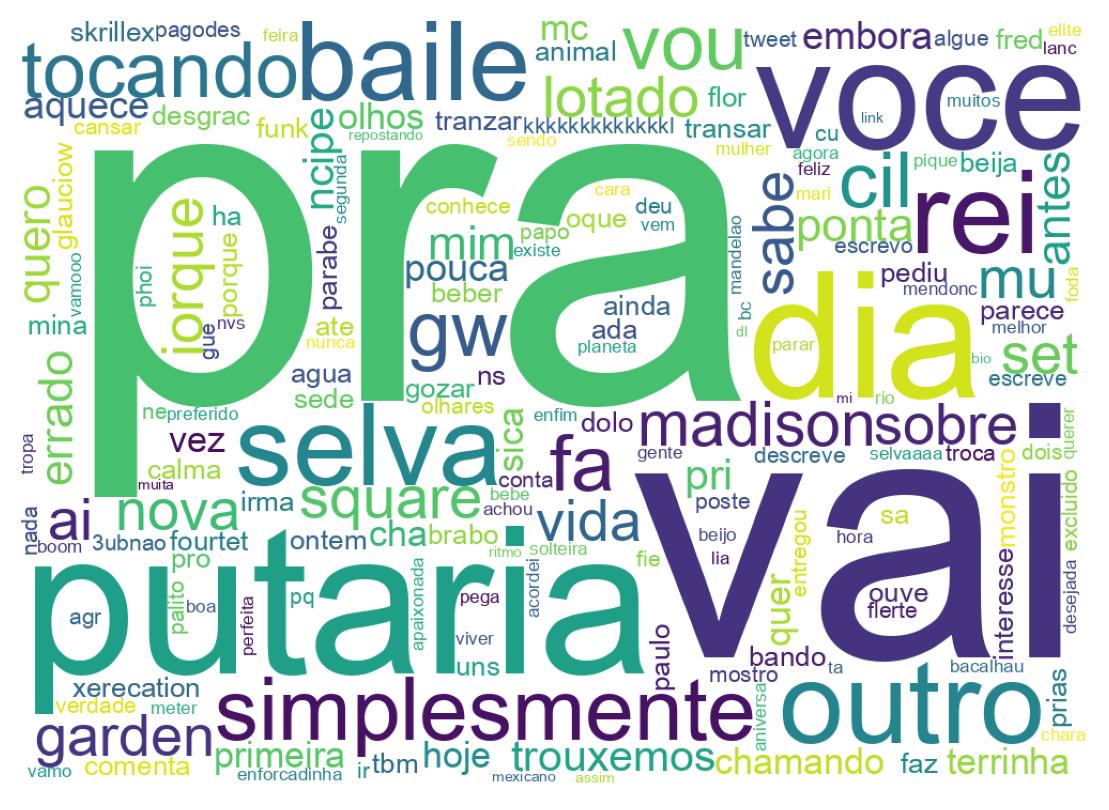 Word cloud tweet