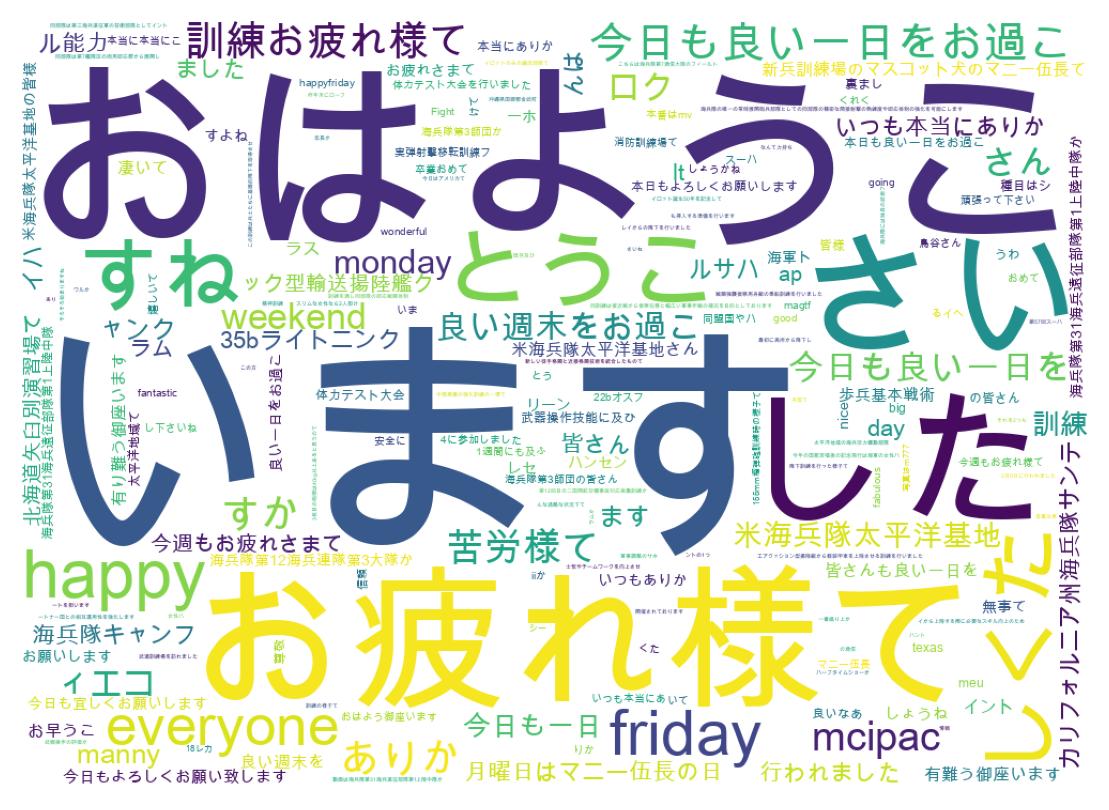 Word cloud tweet