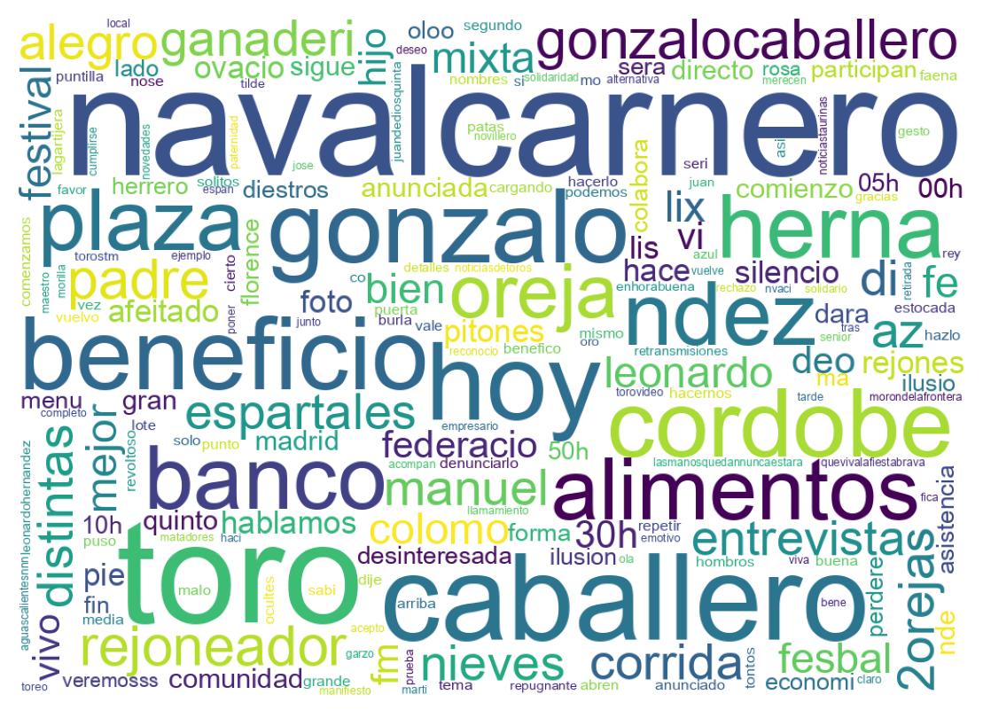 Wordcloud of tweets