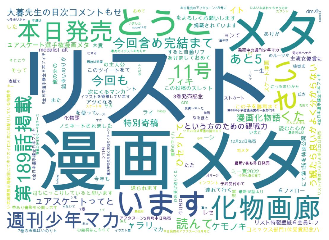 Word cloud tweet