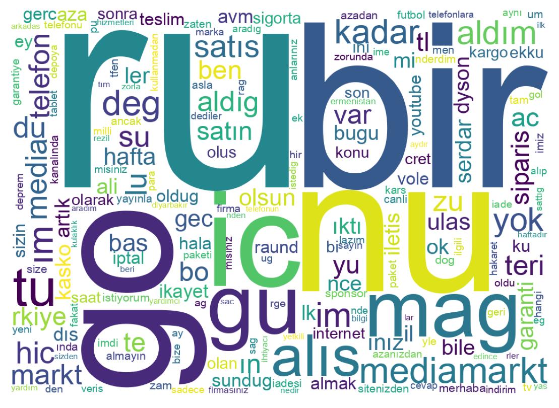 Wordcloud of tweets