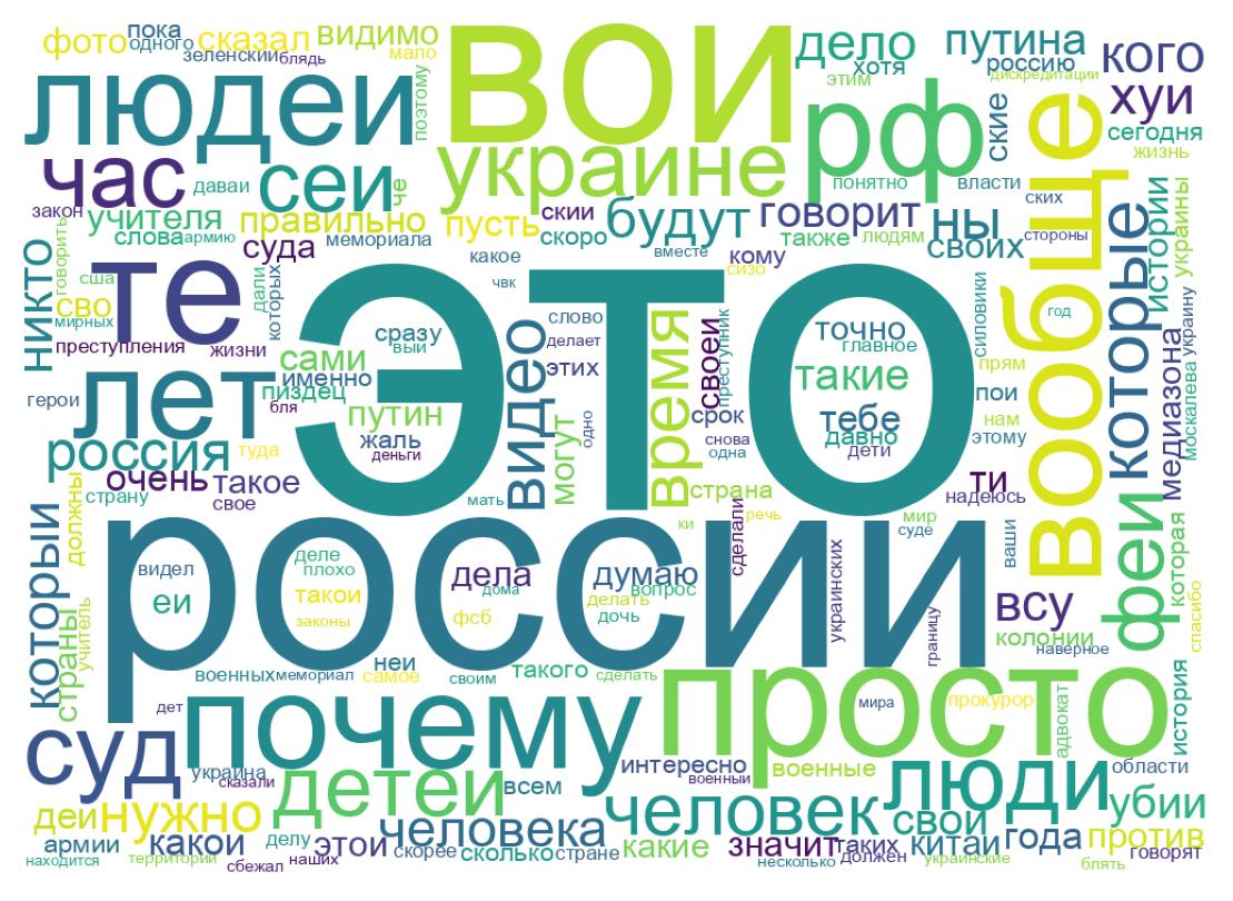 Tweet kelime bulutu