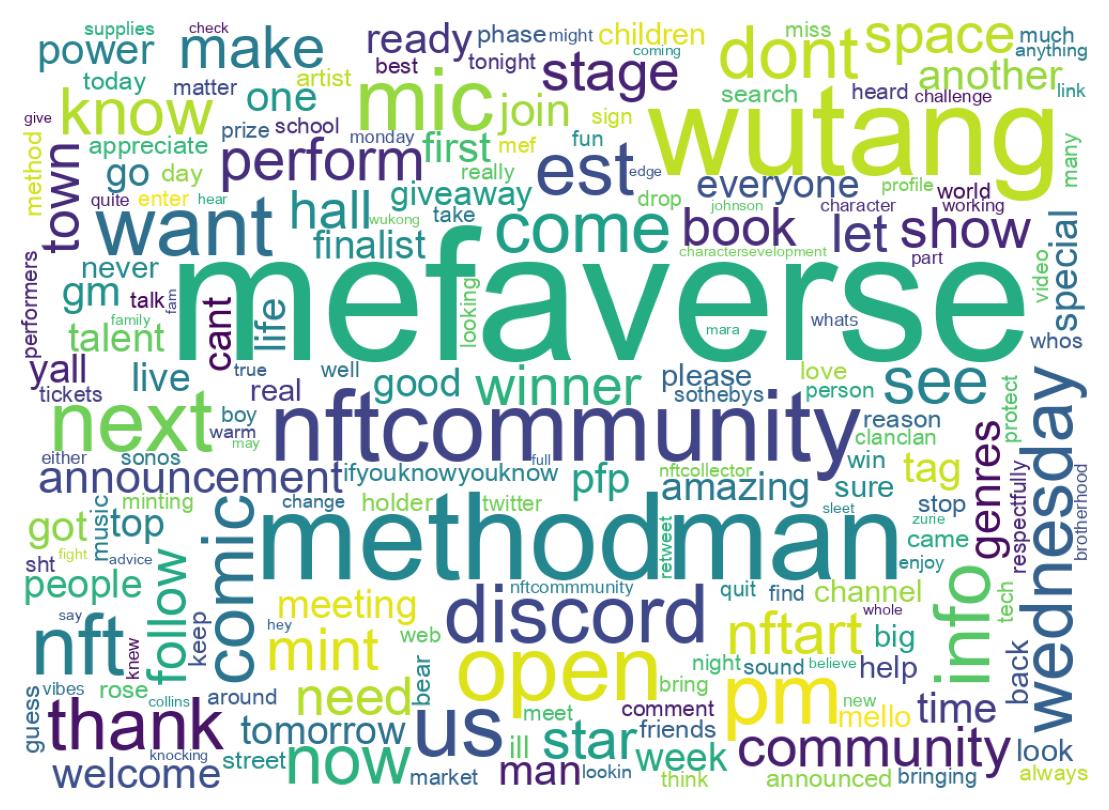 Wordcloud of tweets