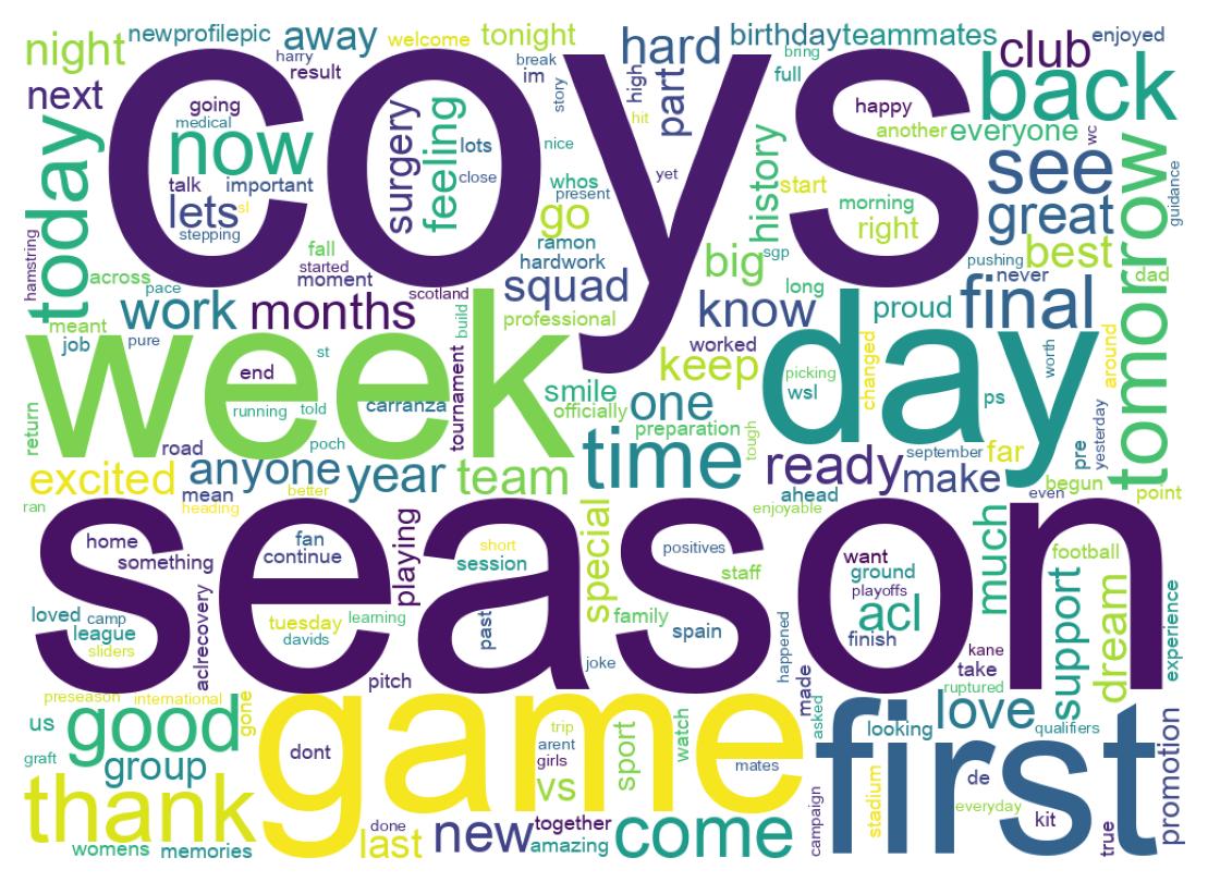 ツイートのワードクラウド