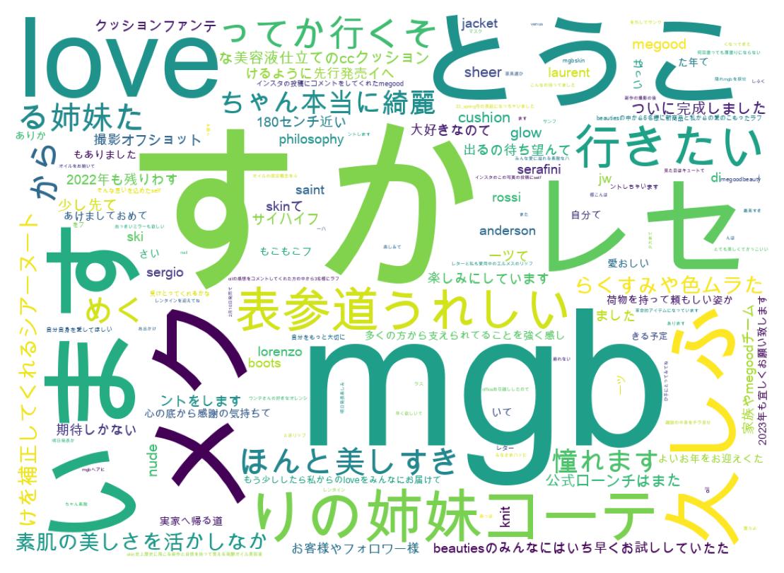 ツイートのワードクラウド