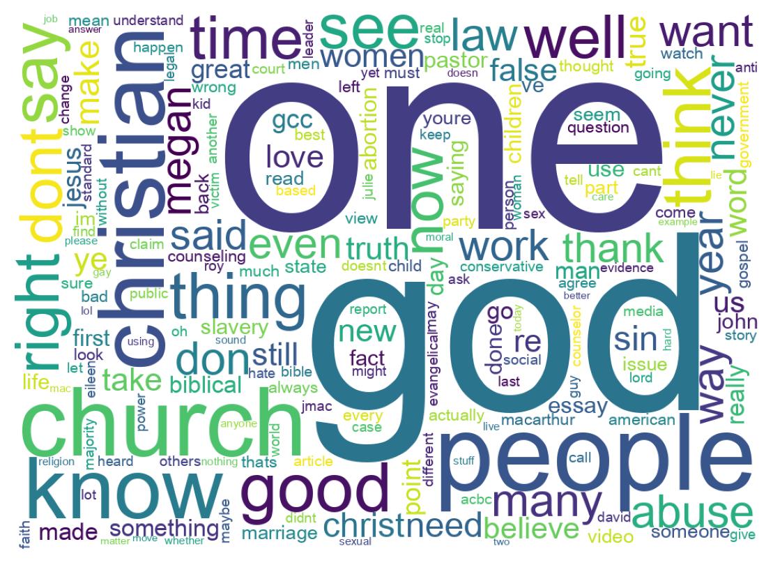 Word cloud tweet