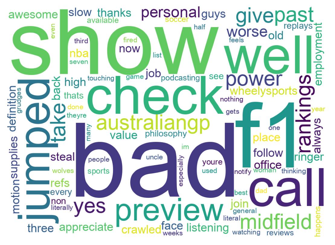 Wordcloud of tweets