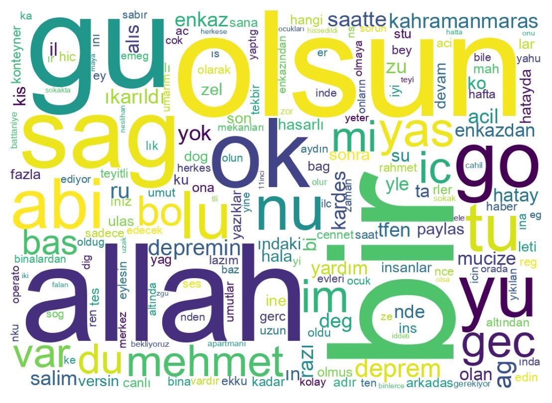 Wordcloud of tweets
