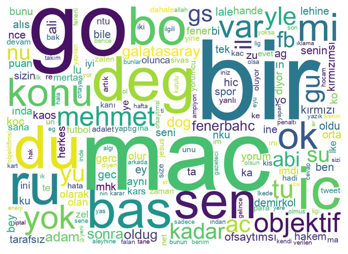 Tweet kelime bulutu