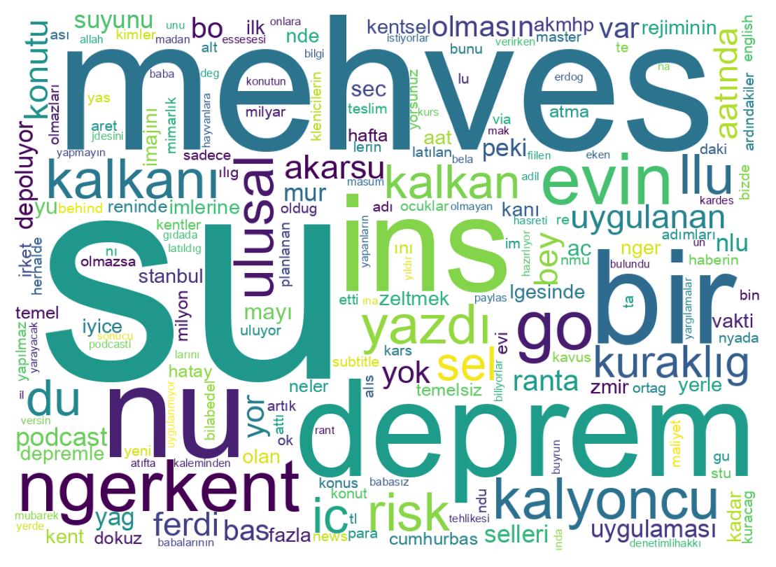 Tweet kelime bulutu