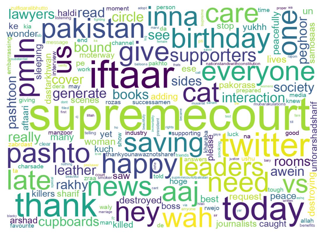Wordcloud of tweets