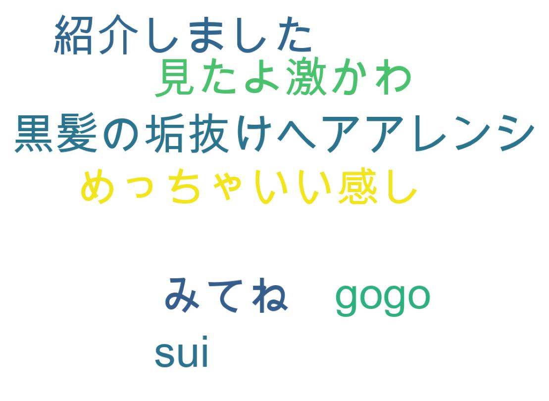 ツイートのワードクラウド