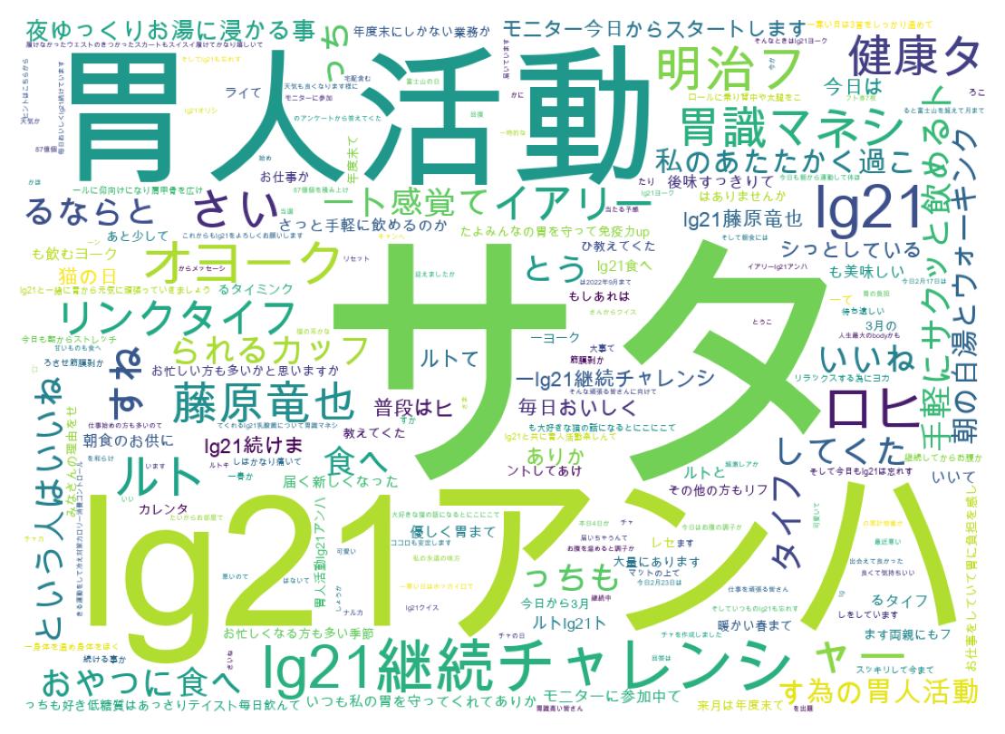 ツイートのワードクラウド