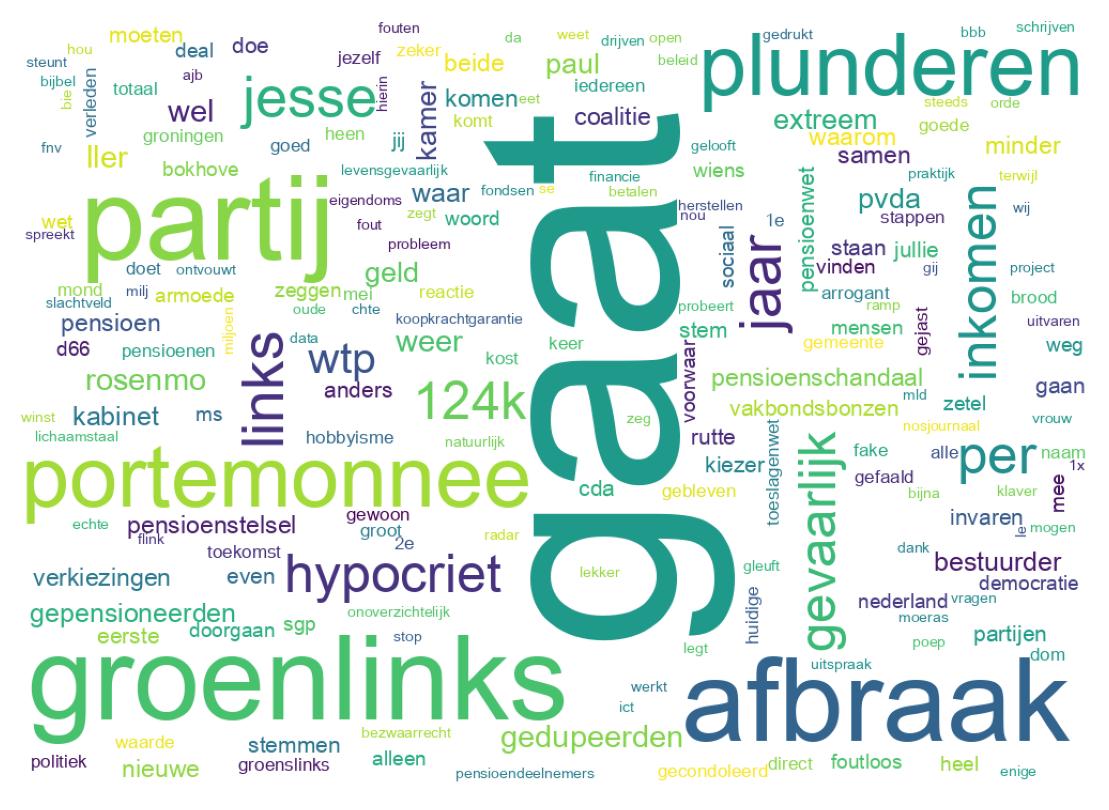 Tweet kelime bulutu