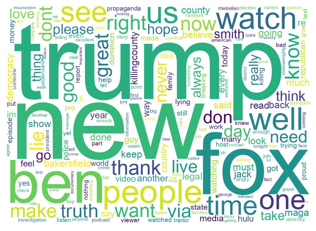 Word cloud tweet
