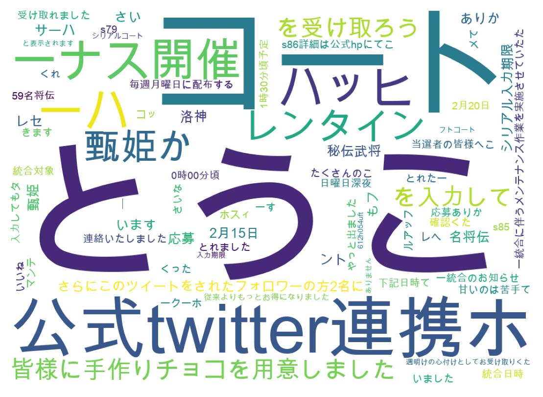 Wortwolke der Tweets
