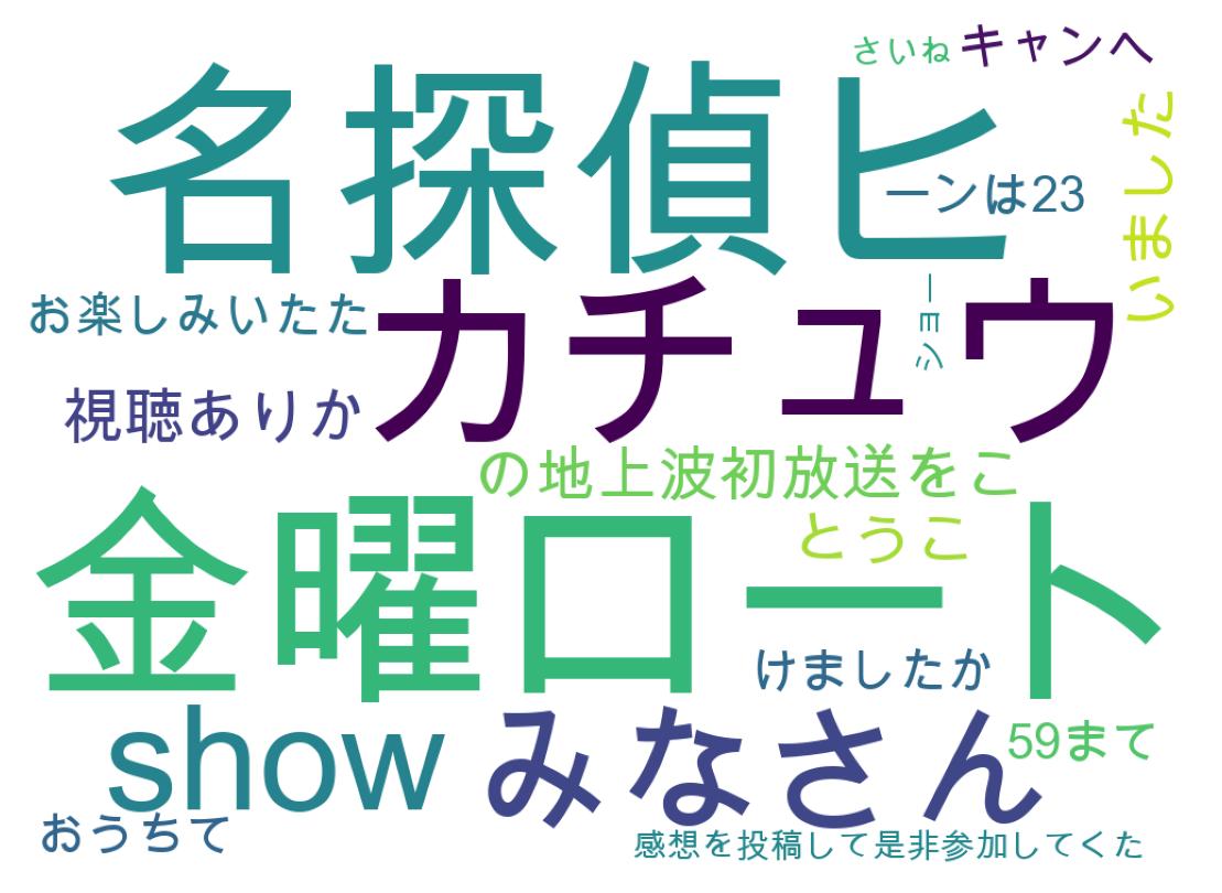 ツイートのワードクラウド