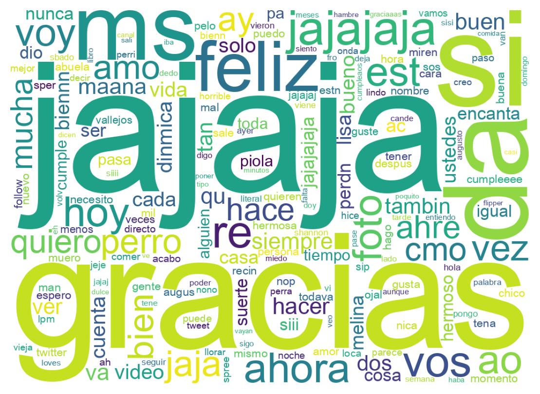 Wordcloud of tweets