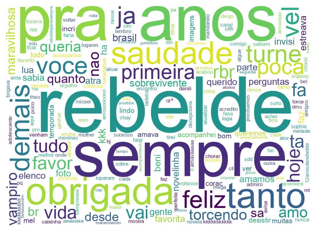 Wordcloud of tweets