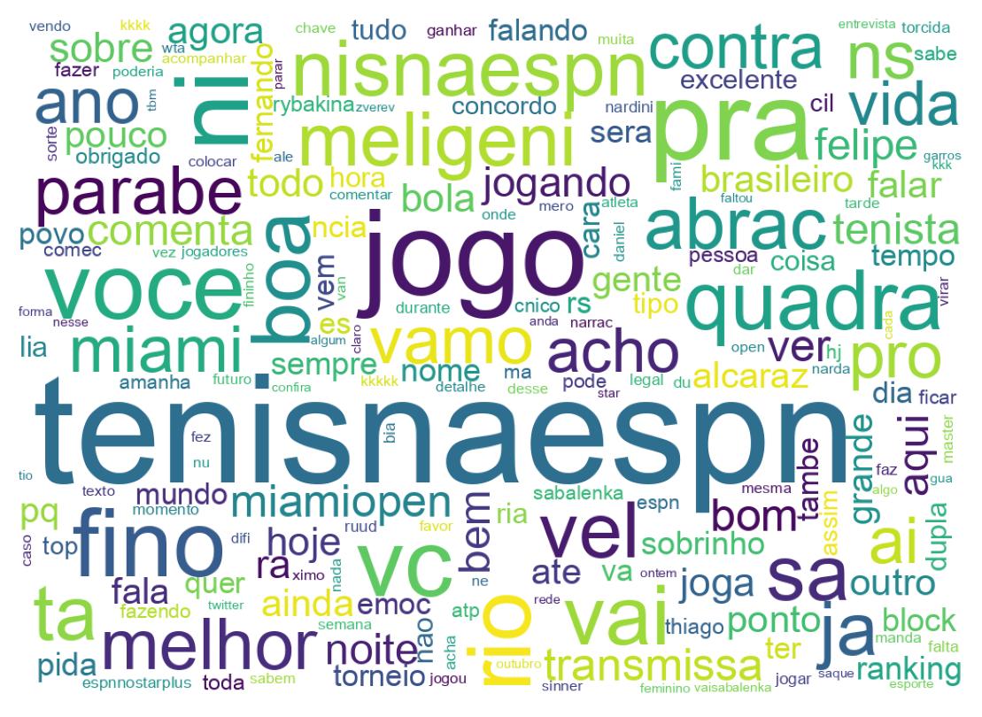Tweet kelime bulutu