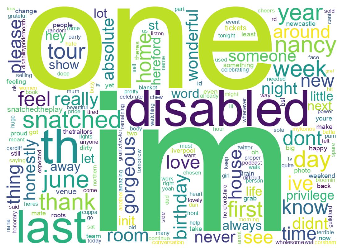 Wordcloud of tweets