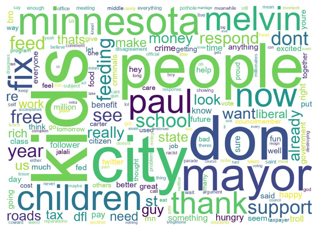 Wordcloud of tweets