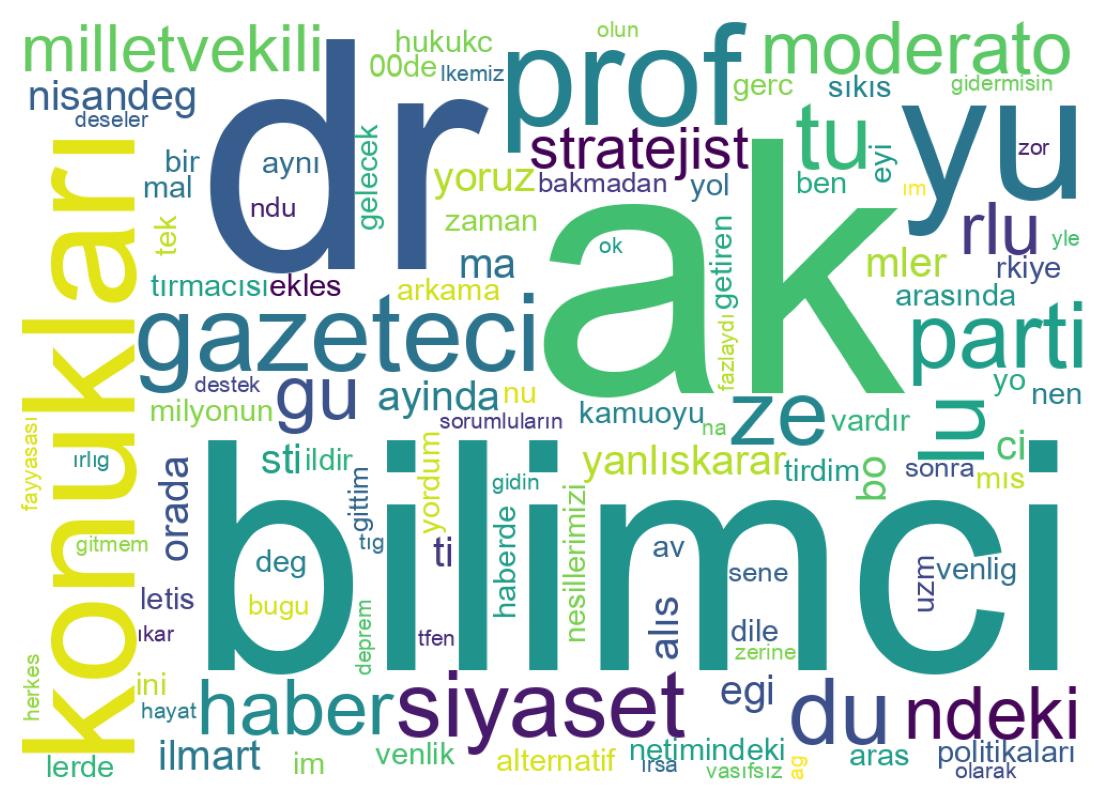 Wortwolke der Tweets