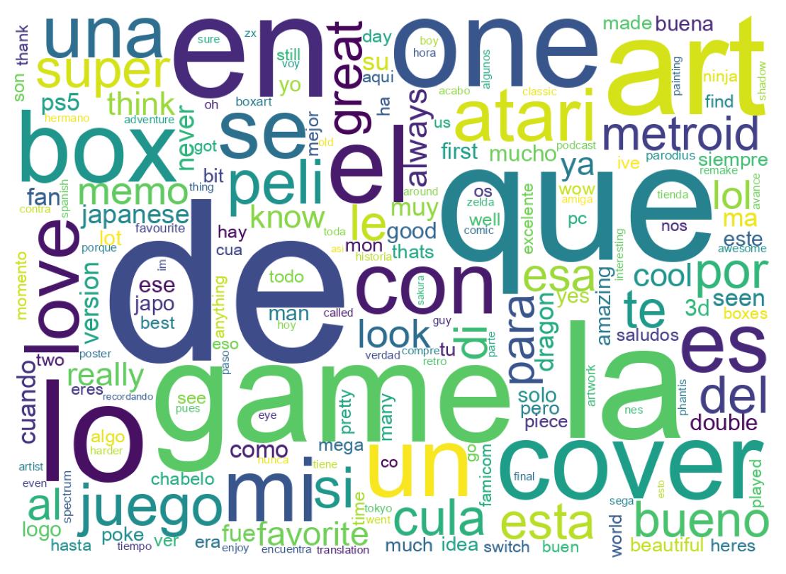 Wordcloud of tweets