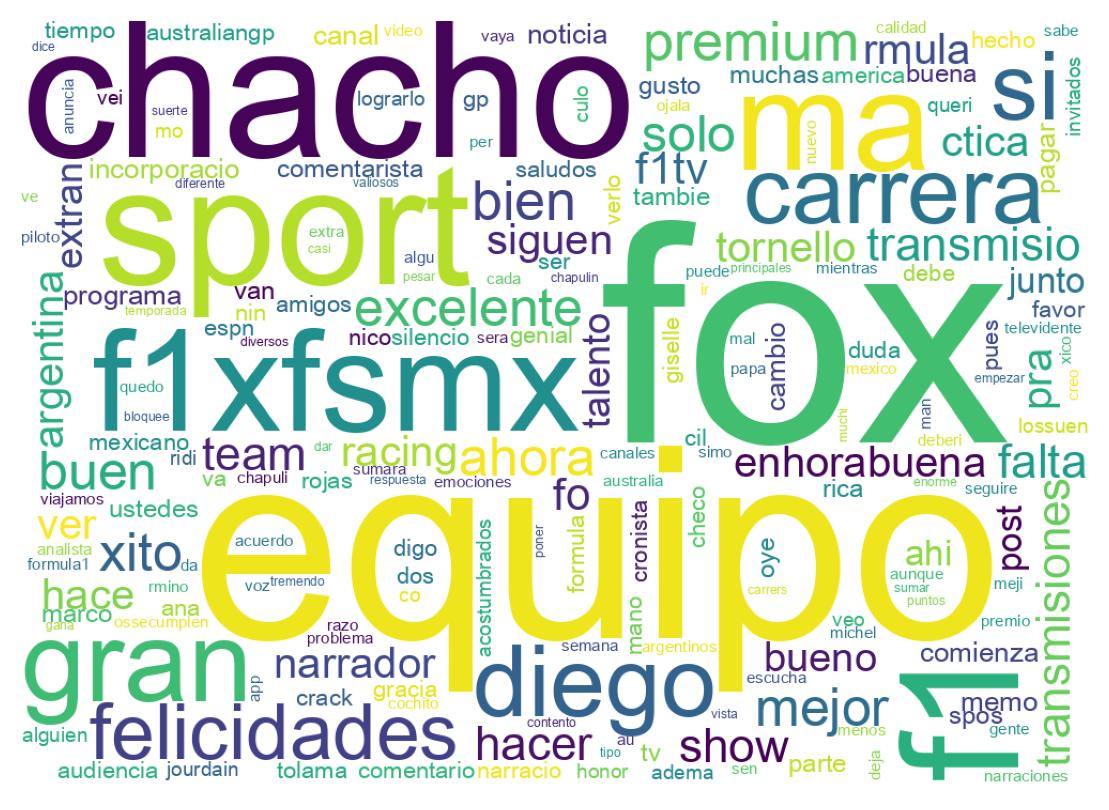 Wordcloud of tweets