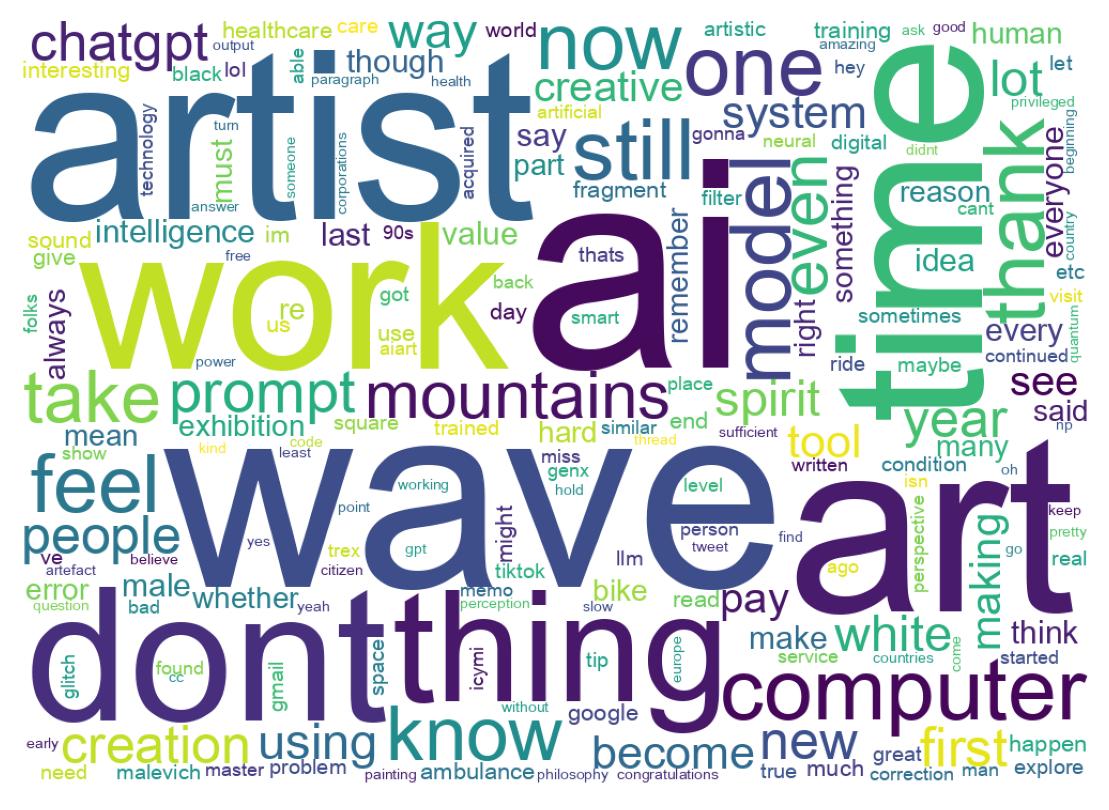 Wordcloud of tweets