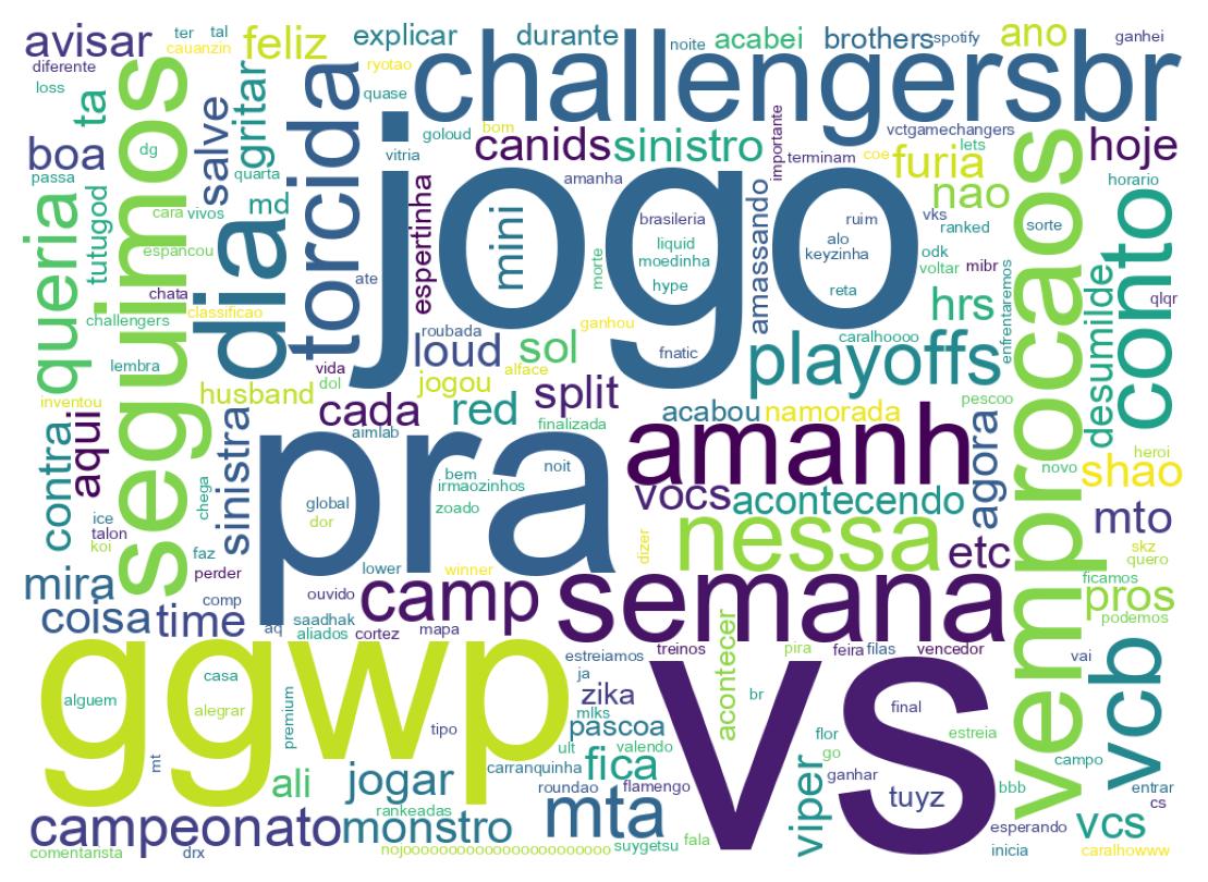 Wordcloud of tweets