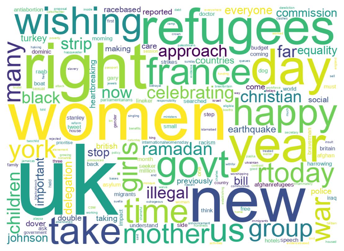 Wordcloud of tweets