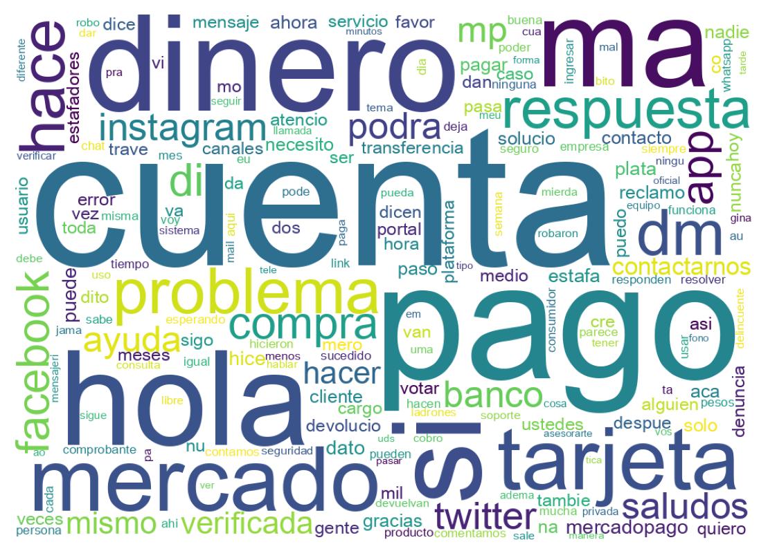 Nuvem de palavras dos tweets