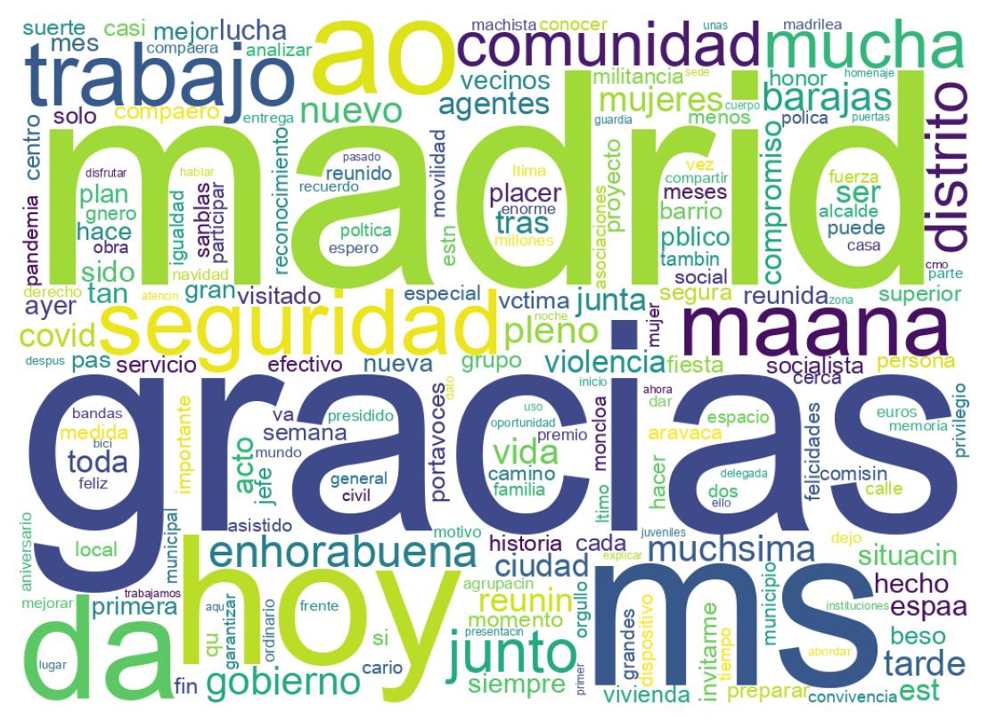 Wordcloud of tweets