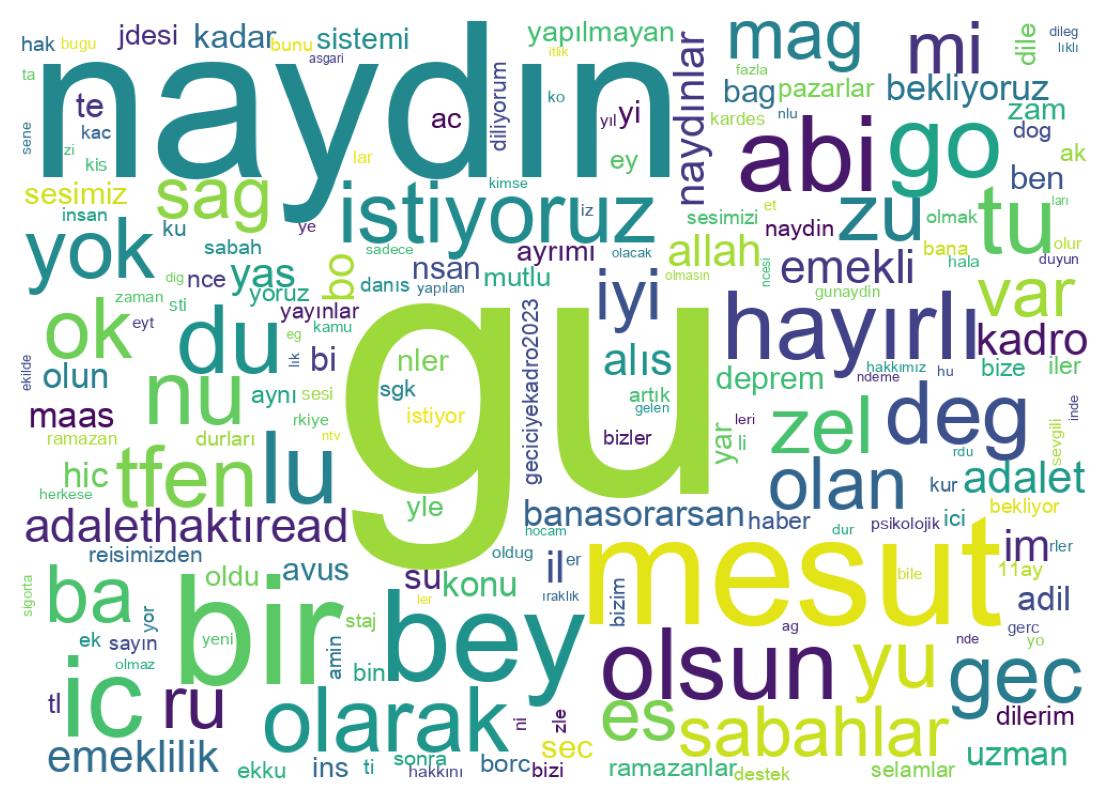 Tweet kelime bulutu